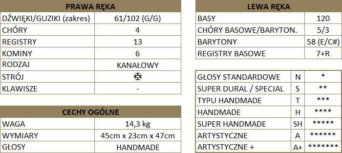 Akordeon Scandalli Conservatorio Grande BJC 453, konwerter,kanałowy