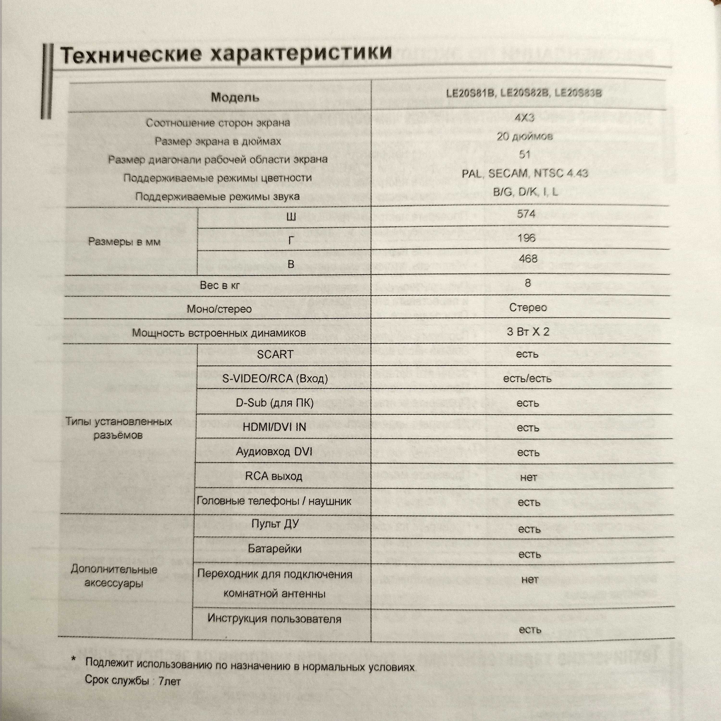 Продам телевізор SAMSUNG Б/У, без SMART, 20 дюймів.