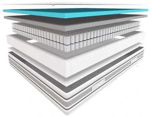 Nowy Materac HILDING Dance Najlepsze RABATY w POLSCE do 30%