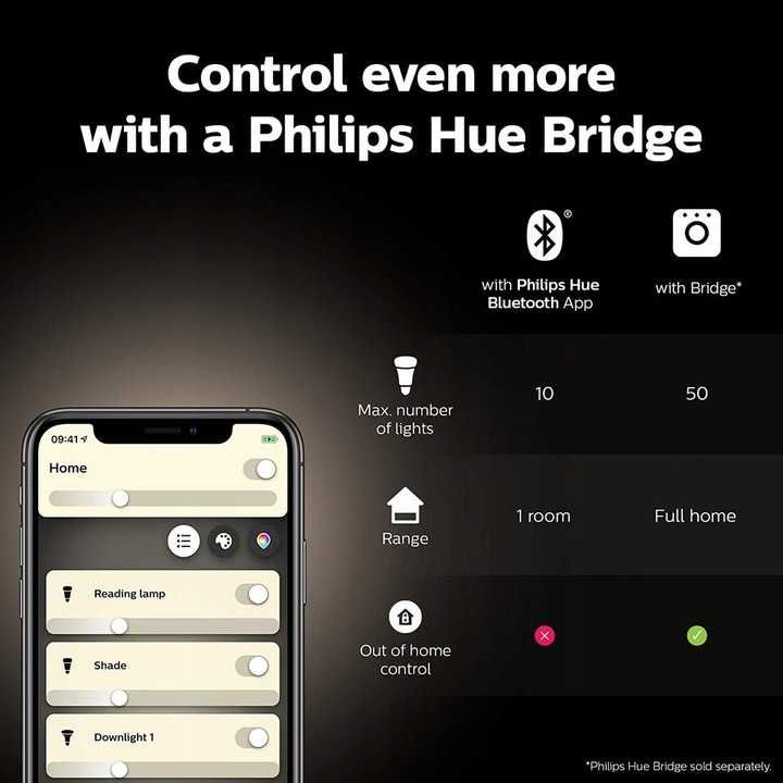 Żarówki inteligentne LED Philips Hue E27 806 lm 9W białe ciepłe 2 szt.