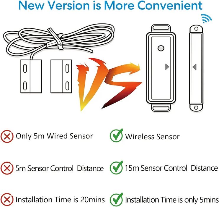 LoraTap Inteligentny kontroler otwierania drzwi garażowych