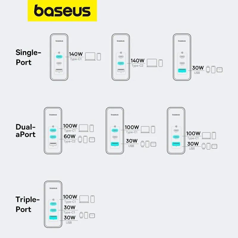 Baseus GaN 5 pro 160w 2C+U EU Новинка для ноутбуків та смартфонів