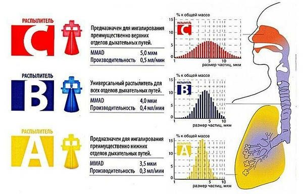 Інгалятор (небулайзер) Little Doctor LD-212C для дітей компресорний