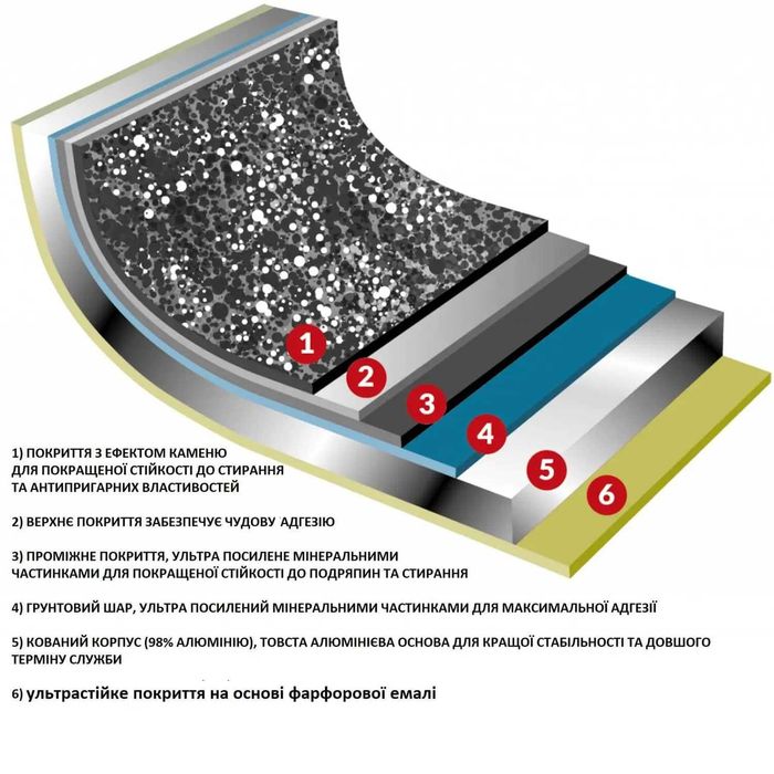 Противни, дека - формы для выпикания Flonal (Италия)