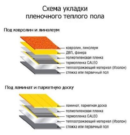 Опт! RexVa Інфрачервона плівка під ламінат Инфракрасний теплий пол