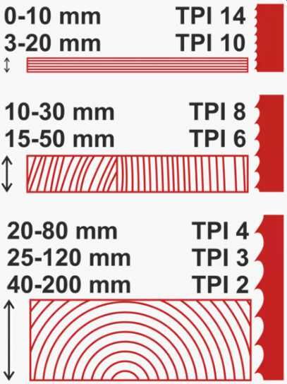 Piła taśmowa stolarska do drewna i metalu 2230x6,2x0,65x18/Z