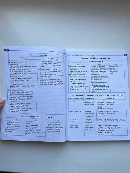 НМТ Математика Українська мова