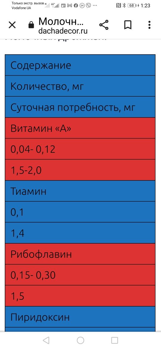 Продам тибецкий молочный гриб 3ч.ложки