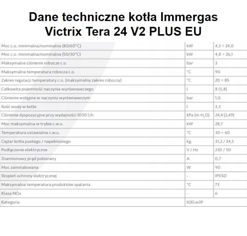 Kocioł gazowy kondensacyjny IMMERGAS VICTRIX TERA V2 24 PLUS EU