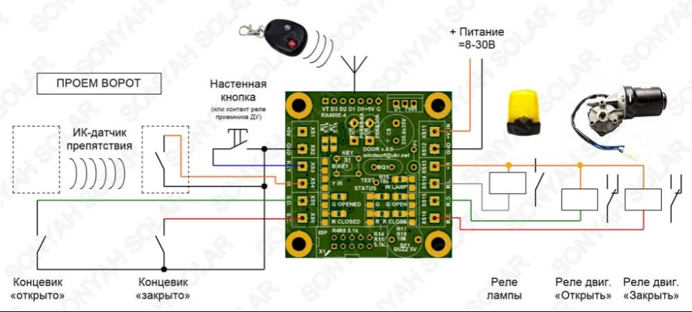 Контроллер откатных, распашных ворот, Плата блок управления автоматика