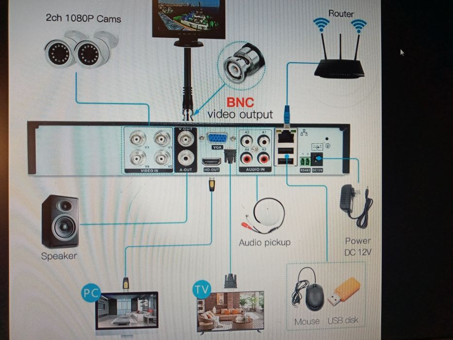 Установка видеонаблюдения , домофоны и сигнализация.