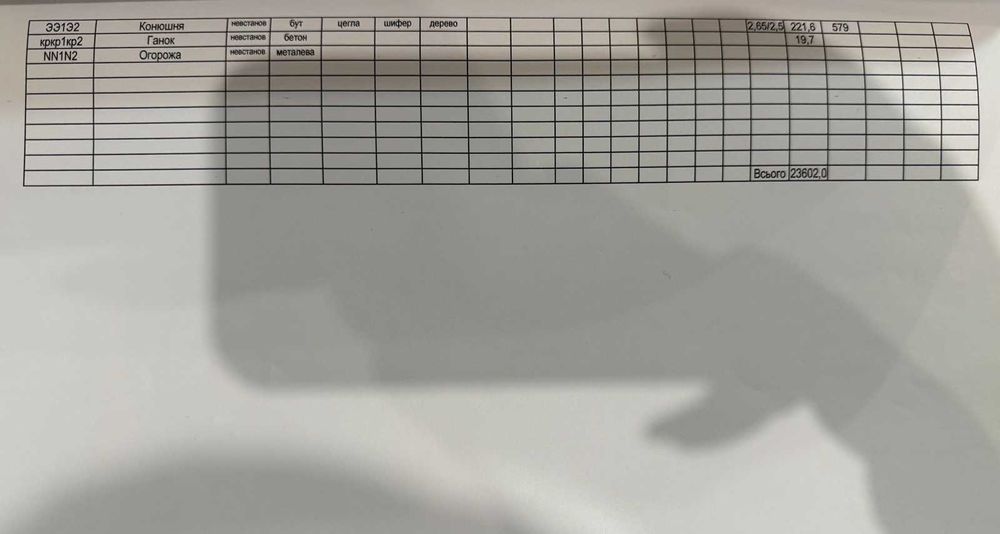 ОРЕНДА, ПРОДАЖ свиноферми