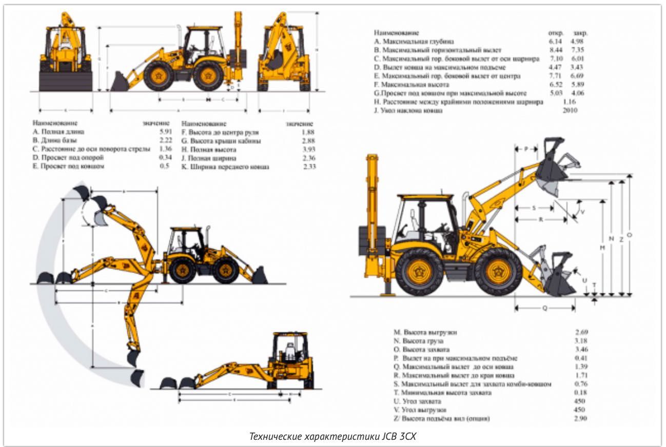 Услуги/аренда экскаватора - погрузчика JCB3CX + гидромот