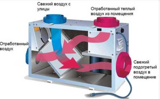 Припливно-витяжні установки з рекуперацією (з автоматикою)