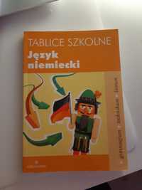 Tablice szkolne język niemiecki