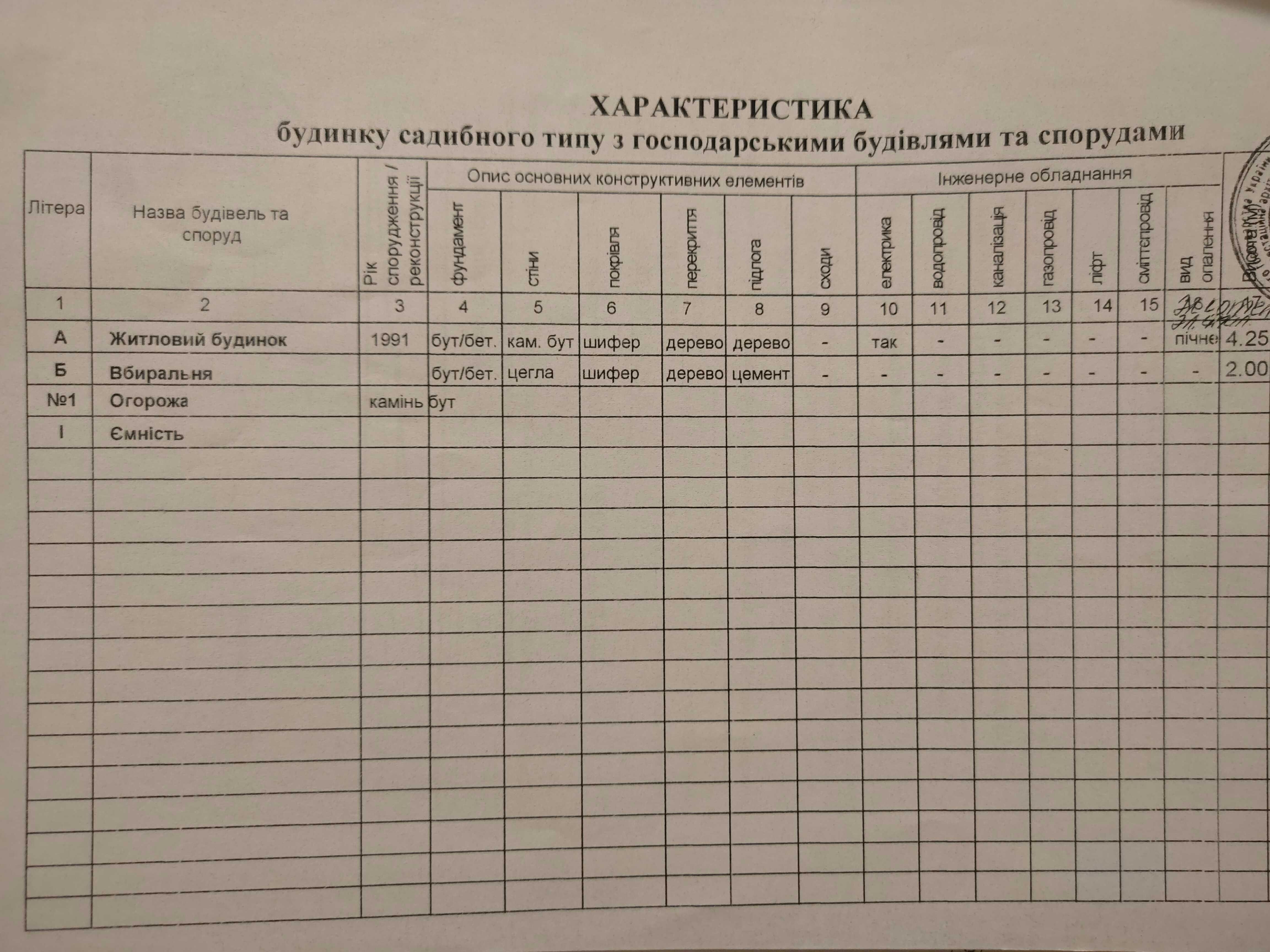 Продам Дом с земельным участком  и СЭС на 30 кВт