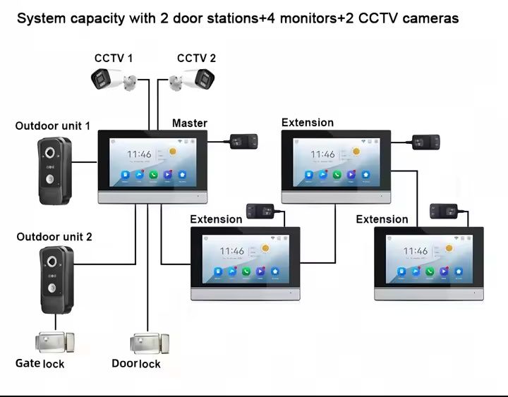 Tuya Smart Wi-Fi видеодомофон с системой сигнализации