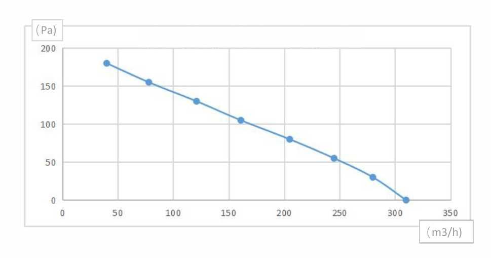 Wentylator kanałowy liniowy plastikowy 100 mm  cichy i wydajny