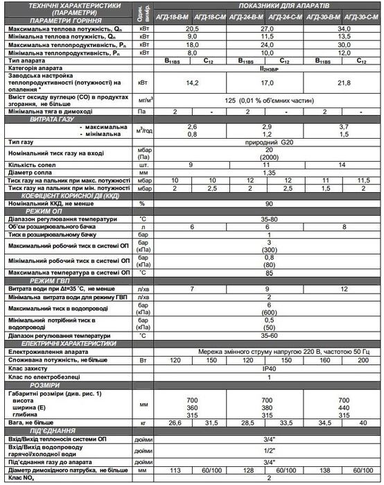 Газовий котел Тeplowest Optima  АГД-18-С