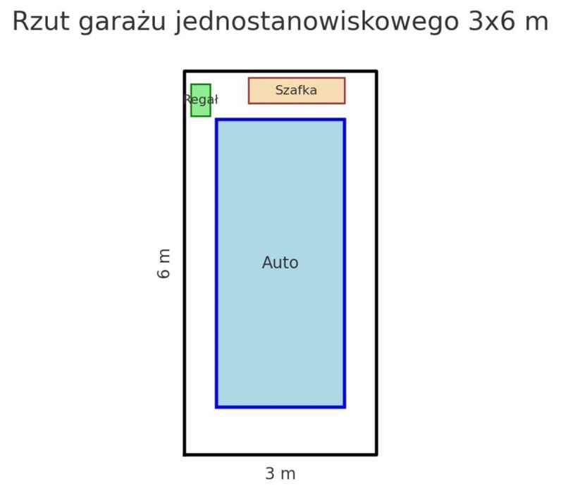 GARAŻ ocieplany z płyty warstwowej 2,5x5 3x5 3x6 3,5x6 4x7 PRODUCENT