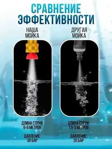 Акумуляторна мийка високого тиску Water Gun 1000 W для автомобіля