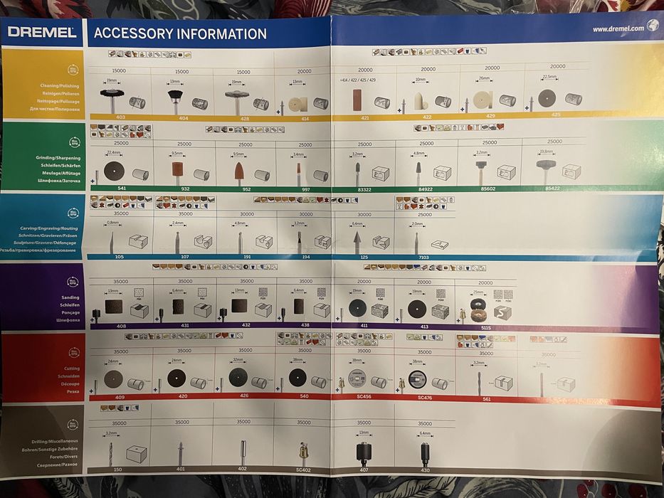 Akcesoria dremel w oryginalnej walizce