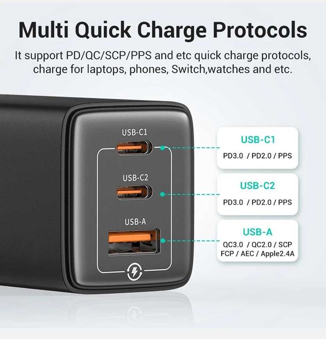 Блок живлення 65W для Швидкої зарядки + зарядний кабель USB C 100W