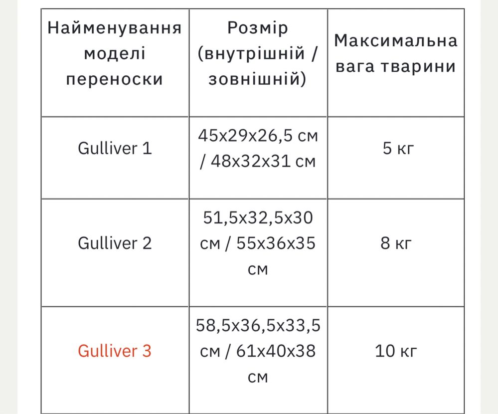 Переноска для собак