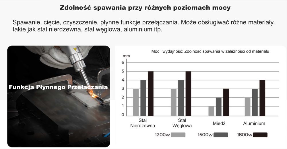 Spawarka laserowa chłodzona powietrzem 1,5KW