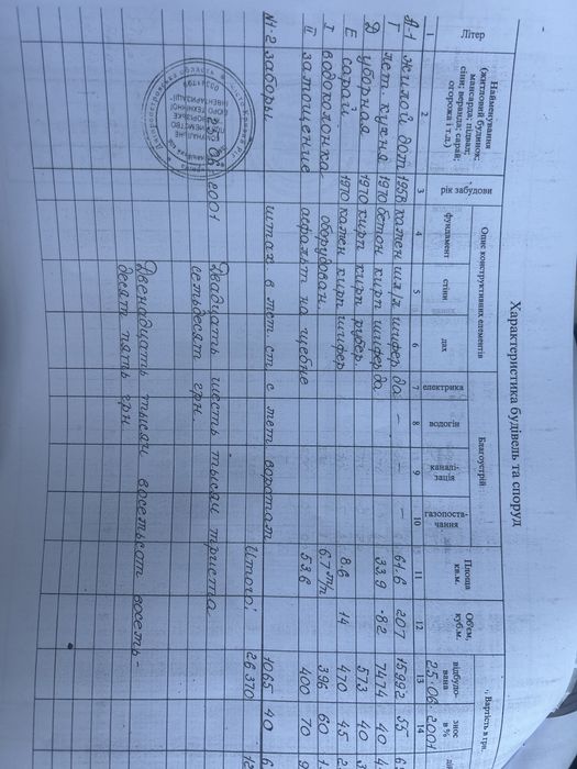 Аренда будинока!