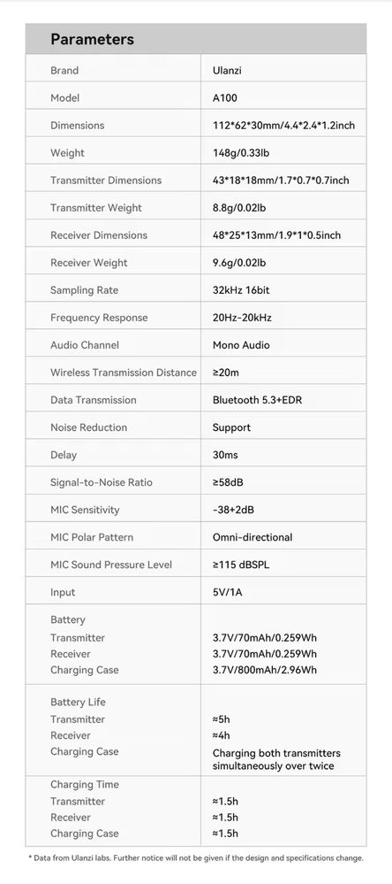 Ulanzi A100 Беспроводной петличный микрофон двойной, разъем Type-C