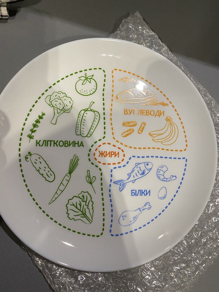 Тарілка здорового харчування
