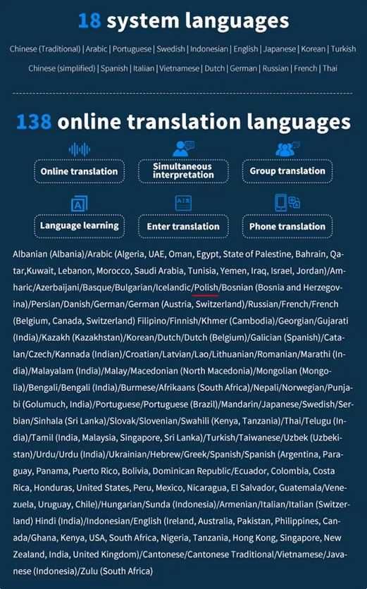 TŁUMACZ TRANSLATOR Mowy języków AI CHAT GPT 138 języków 18 offline POL