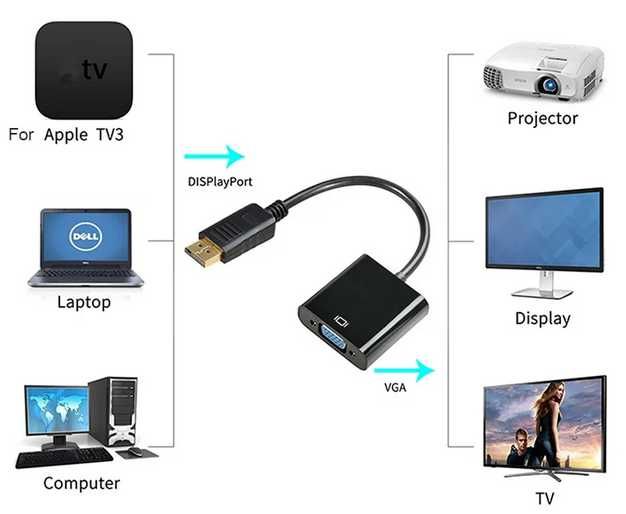 Адаптер DisplayPort DP-VGA 1080P,  для ПК, ноутбука, монітора
