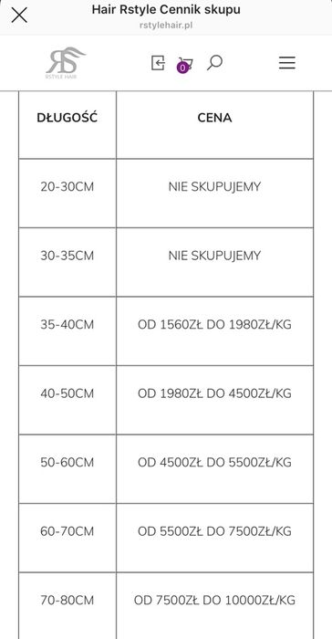 Skup Włosów Czestochowa Śląsk 11 000 zł za 1 kilo!!!