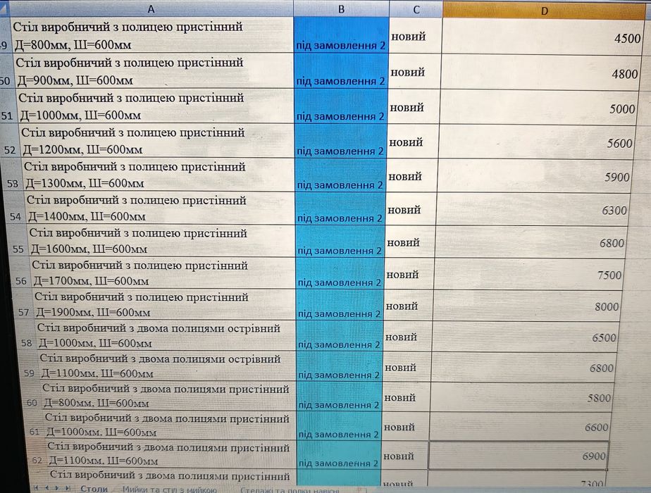 В наявності нові та бу столи із нержавіючої сталі мийки стелажі