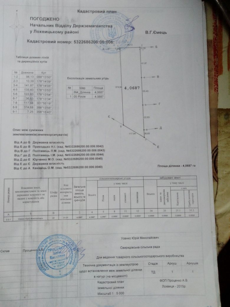 Продам пай площею 4га