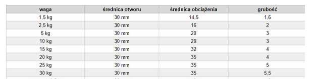Obciążenie żeliwne 30 kg, srebrne 30mm