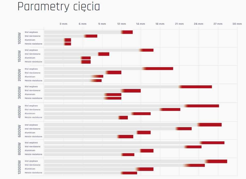 Laser światłowodowy z przystawką do cięcia rur/profili FIBER LF3015EPR