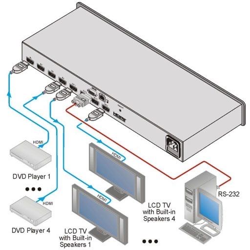 Матричный коммутатор 4x4 HDMI Kramer VS-44HN