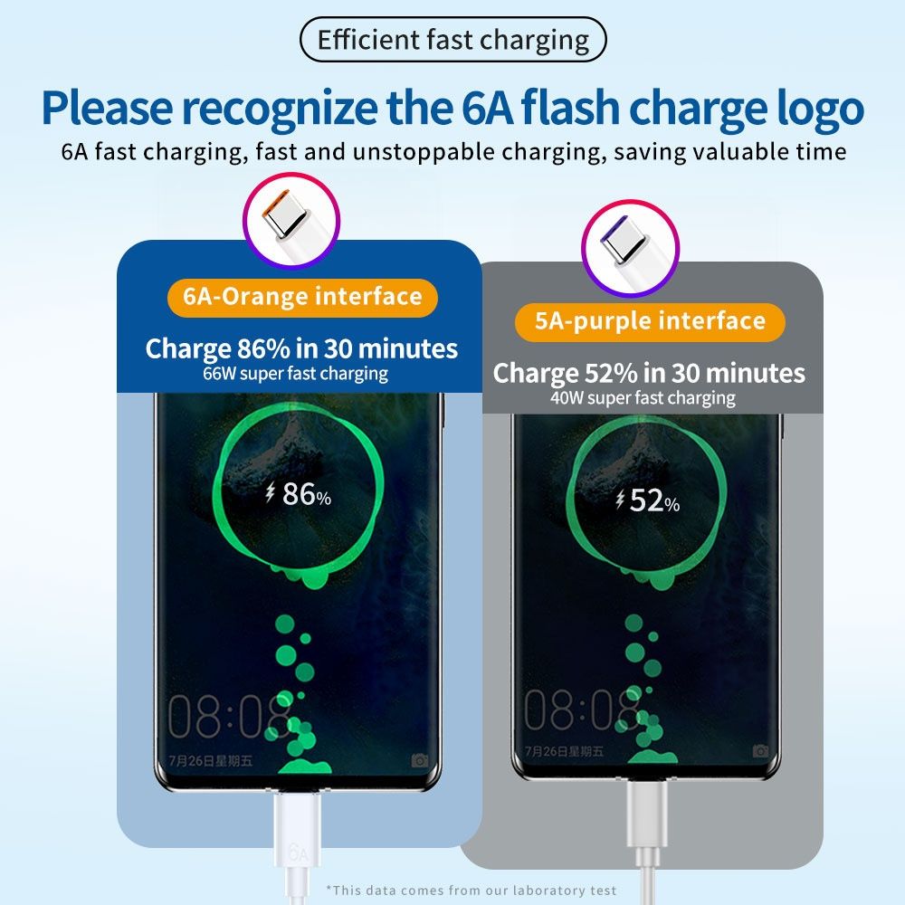 Usb кабель type-c 66w