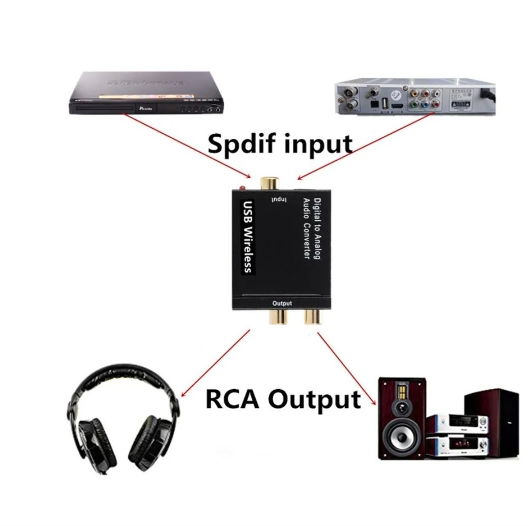 Nowy Konwerter cyfrowo-analogowy  Bluetooth 5.1..
