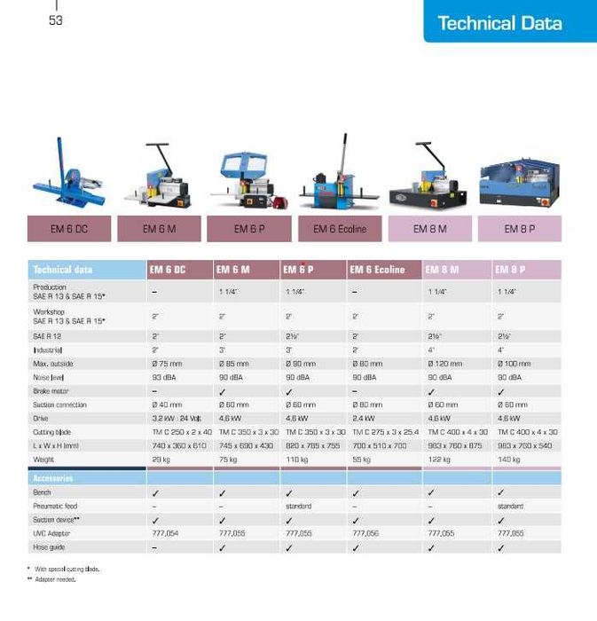 Przecinarka do węży hydraulicznych Uniflex EM8