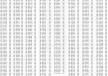 Золотые номера Киевстар 077