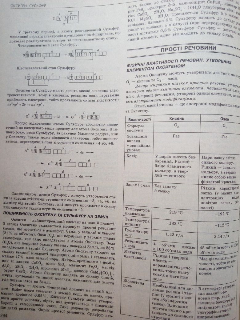 Довiдники всix тем ЗНО/ДПА хімія, англ, ук.мова, бioлогiiя, геогрaфiя