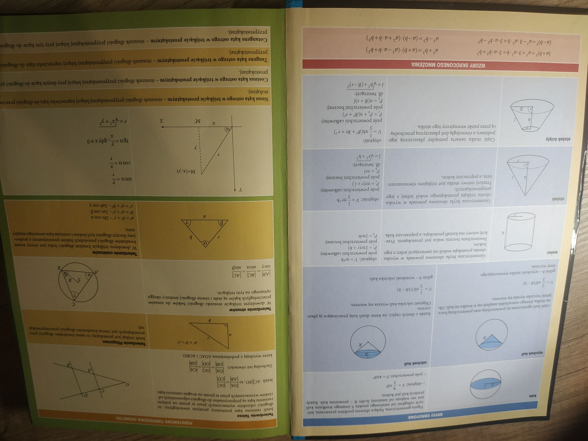 Vademecum matura matematyka