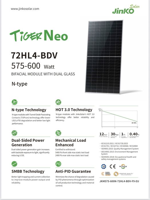 Сонячні панелі Jinko 590w