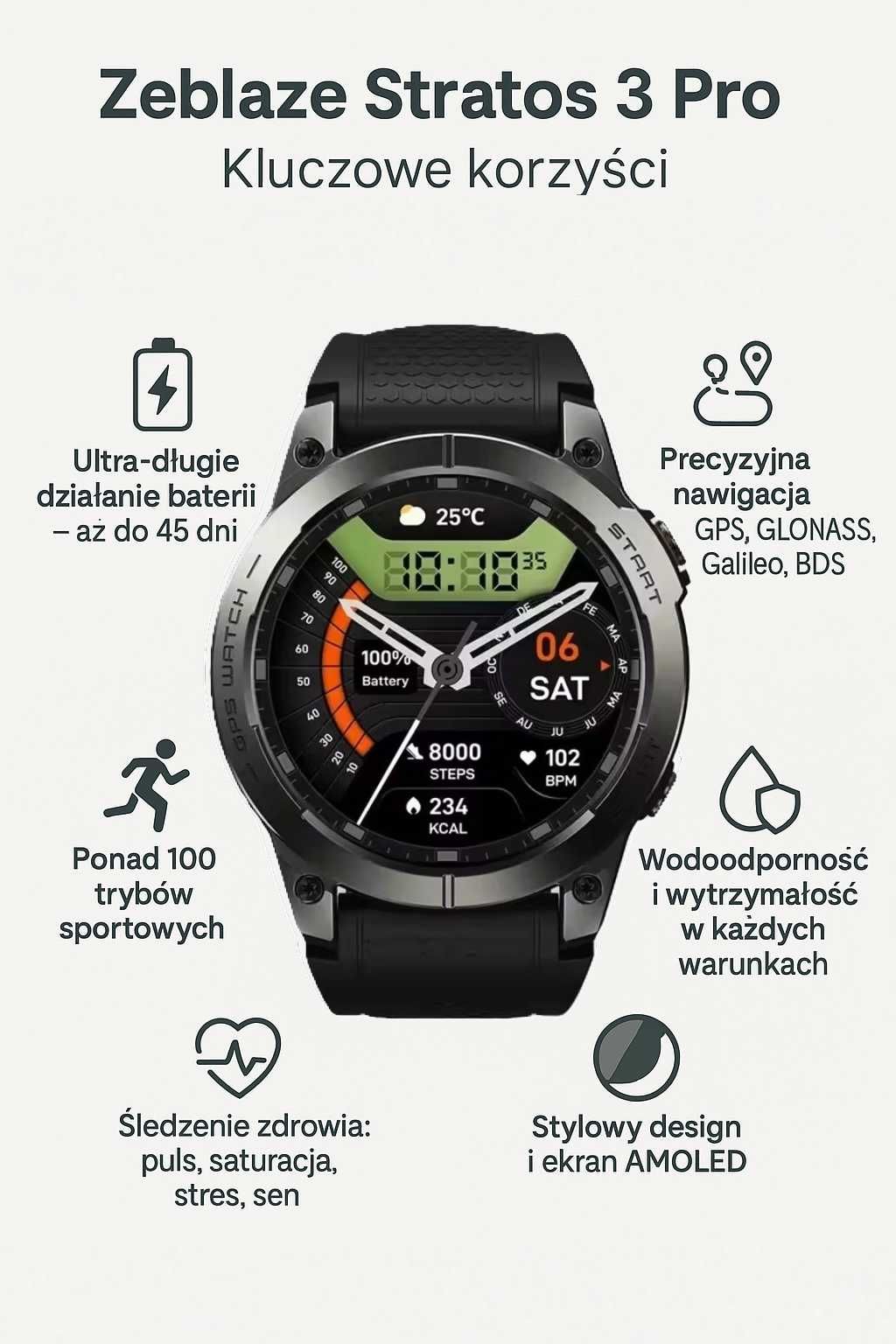 Smartwatch Zeblaze Stratos 3 Pro - AMOLED, GPS, nówka