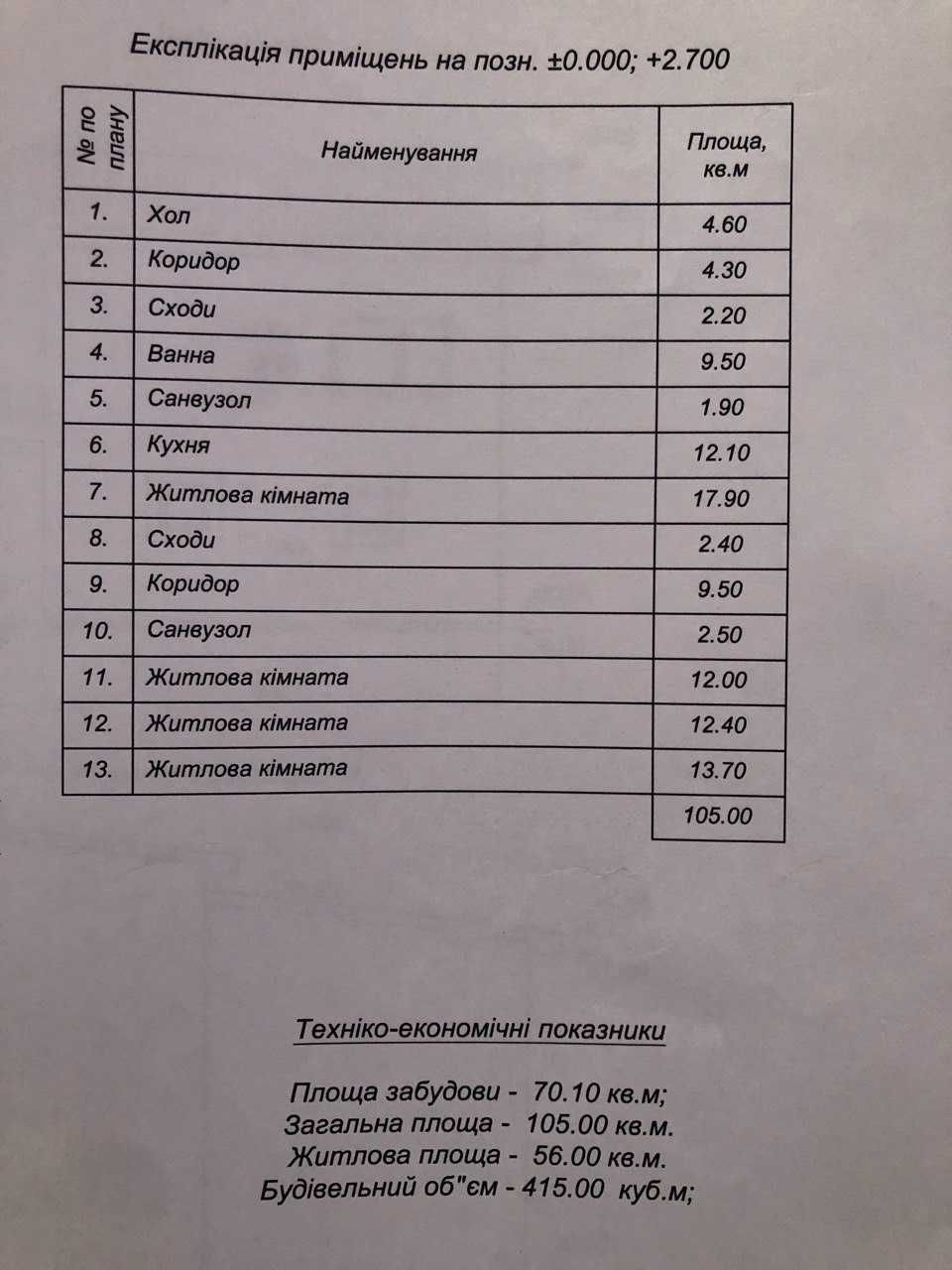 Продаємо будинок в м. Біла Церква по вул. Осипенка.