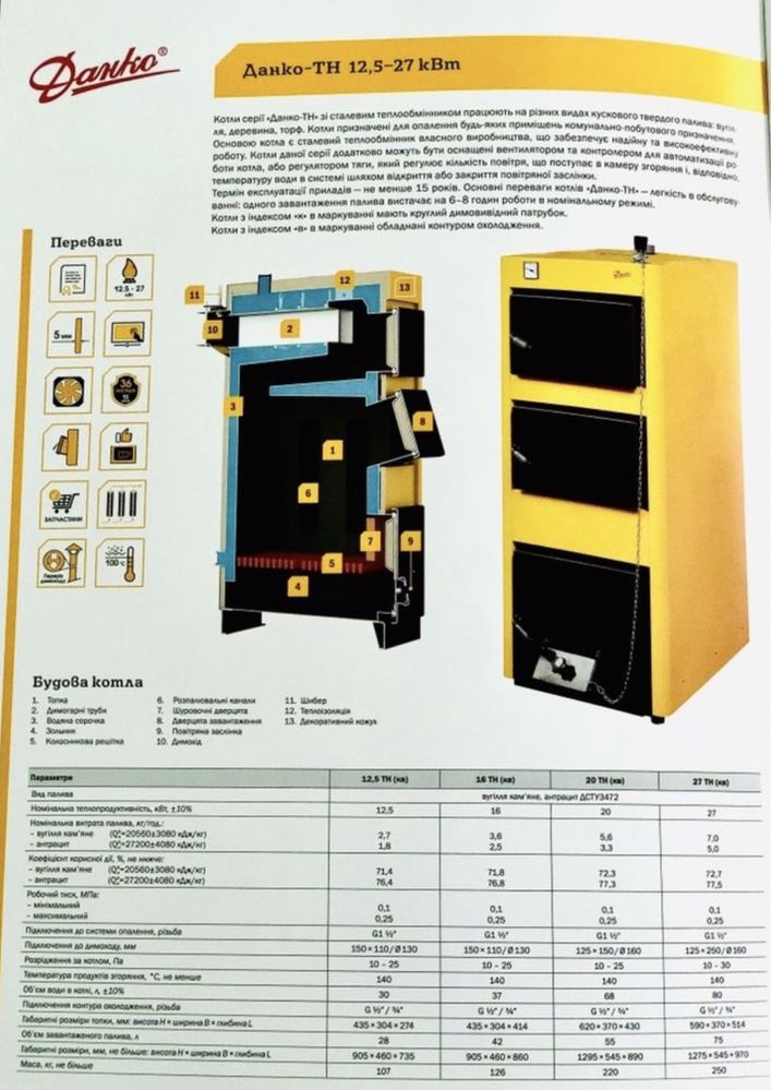 Котёл твердотопливный Данко-ТНК- 12,5. 16. 20. 27 кВт.